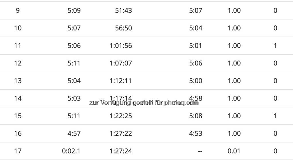 Splits (16.10.2016) 