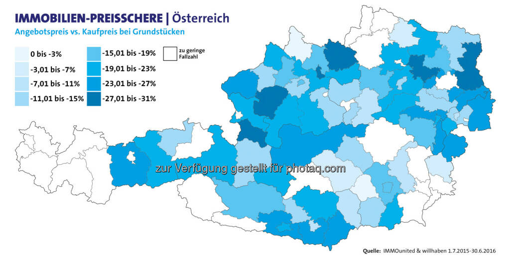 Grafik „Immobilien-Preisschere Österreich“ : willhaben und IMMOunited untersuchen Preisschere bei Baugrundstücken zwischen Angebots- und Kaufpreis : Fotocredit: willhaben, © Aussender (24.10.2016) 