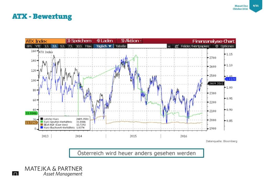Wolfgang Matejka (Mozart One) - ATX Bewertung (25.10.2016) 