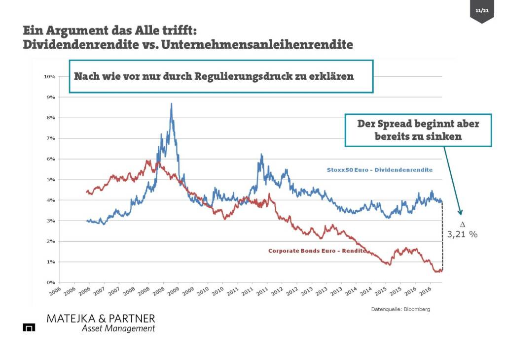 Wolfgang Matejka (Mozart One) - Dividendenrendite (25.10.2016) 