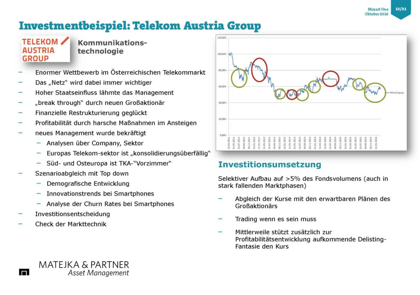 Wolfgang Matejka (Mozart One) - Telekom Austria