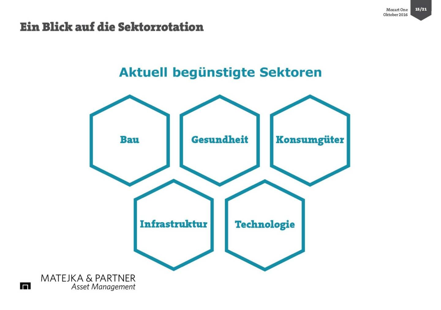 Wolfgang Matejka (Mozart One) - Sektorrotation