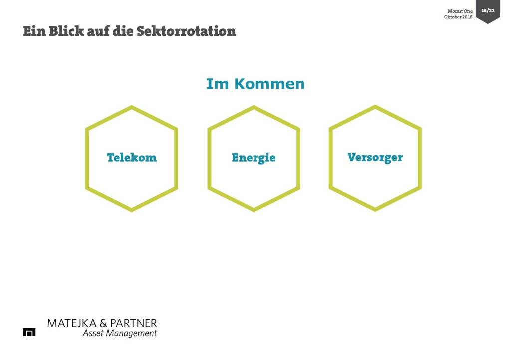 Wolfgang Matejka (Mozart One) - Sektorrotation (25.10.2016) 