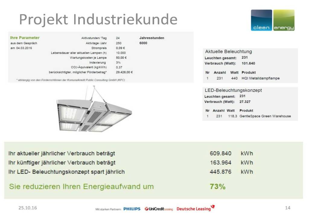 Cleen Energy - Industriekunde (25.10.2016) 