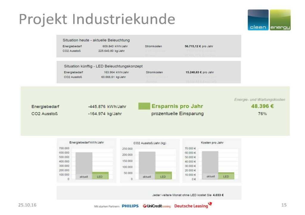 Cleen Energy - Industriekunde (25.10.2016) 