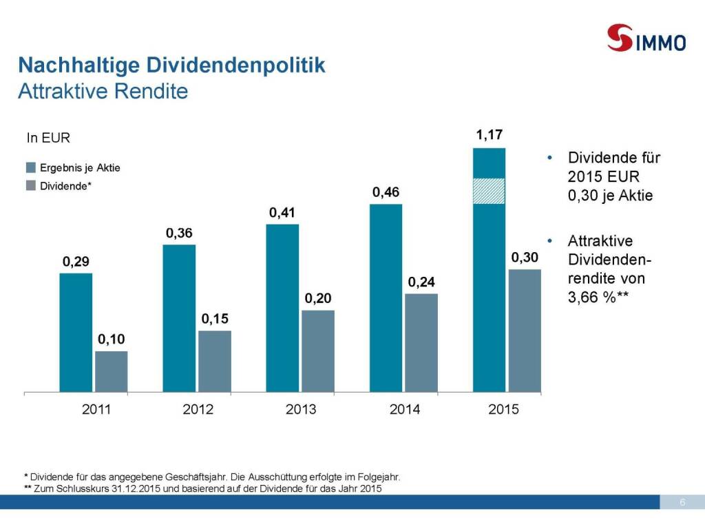 S Immo - Nachhaltige Dividendenpolitik (25.10.2016) 