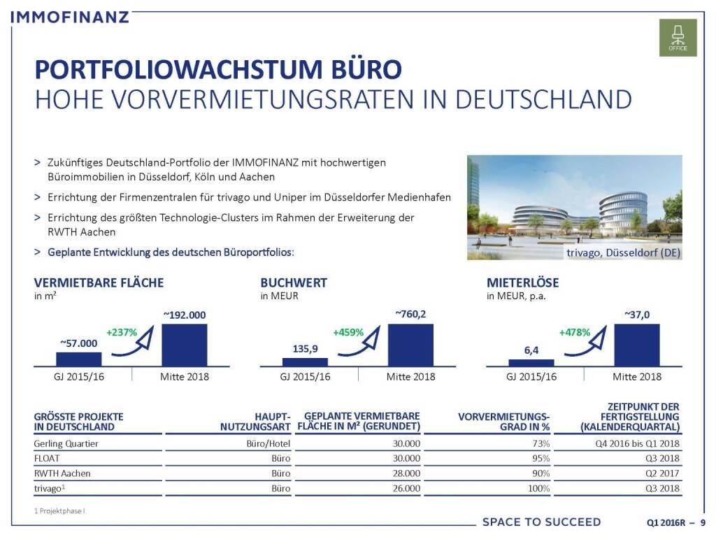 Immofinanz - Porfoliowachstum Büro (25.10.2016) 