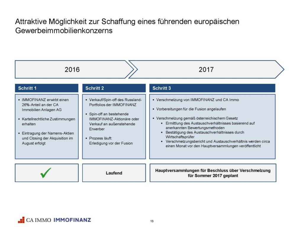 Immofinanz - CA Immo Gewerbeimmobilienkonzern (25.10.2016) 