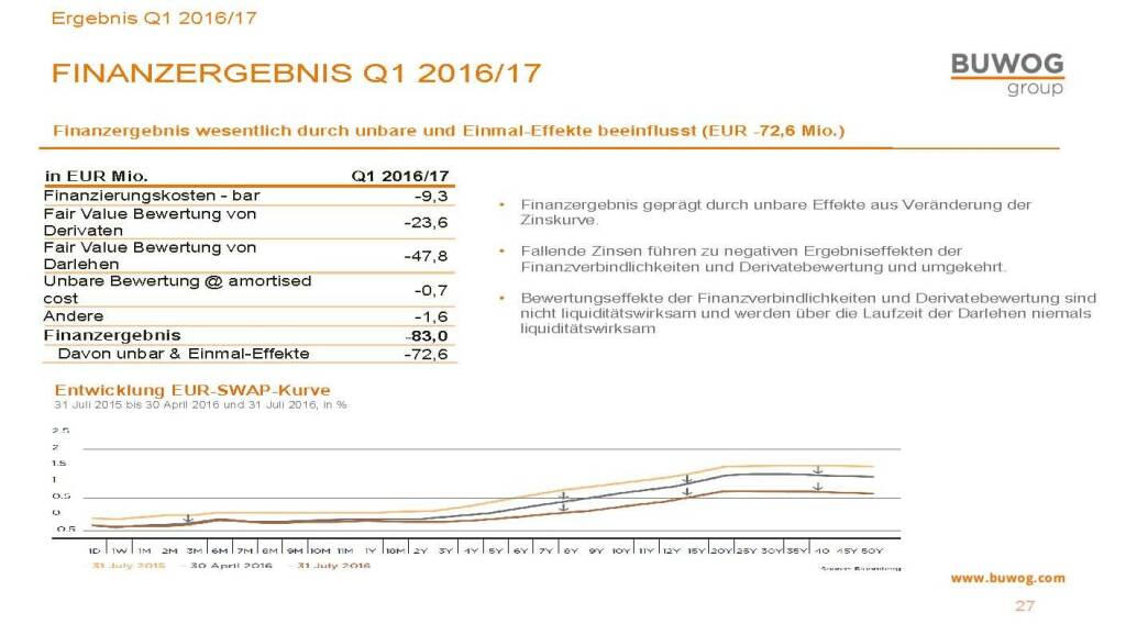 Buwog Group - Finanzergebnis Q1 2016/17 (25.10.2016) 