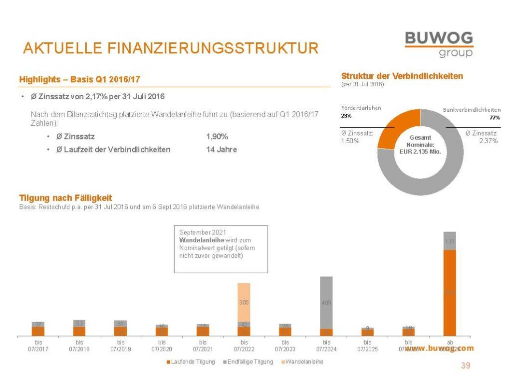 Buwog Group - Finanzierungsstruktur (25.10.2016) 