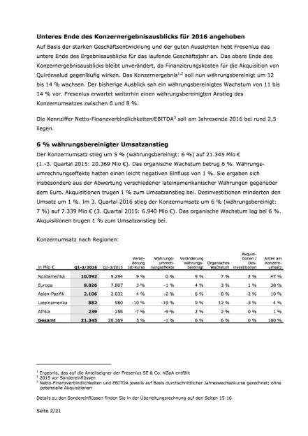 Fresenius setzt erfolgreiche Geschäftsentwicklung fort, Seite 2/21, komplettes Dokument unter http://boerse-social.com/static/uploads/file_1938_fresenius_setzt_erfolgreiche_geschaftsentwicklung_fort.pdf (27.10.2016) 