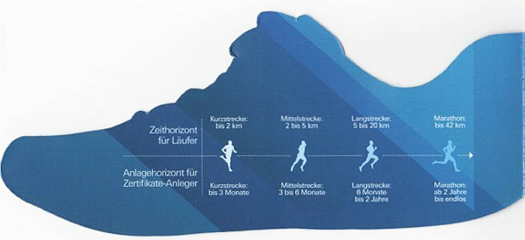 Laufstark: X-markets Zertifikate (10.11.2016) 