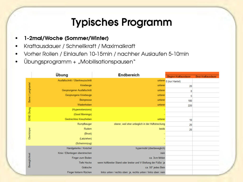 Typisches Programm - Sandrina Illes (15.11.2016) 