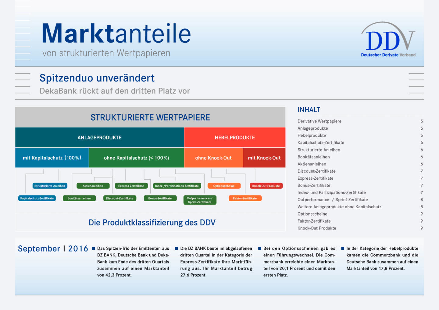 DDV: Marktanteile von Zertifikate-Emittenten im September, Seite 1/9, komplettes Dokument unter http://boerse-social.com/static/uploads/file_1992_ddv_marktanteile_von_zertifikate-emittenten_im_september.pdf