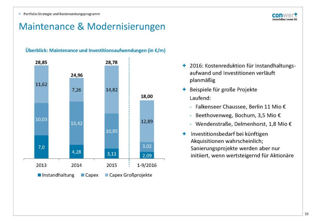 conwert Maintenance & Modernisierungen (28.11.2016) 