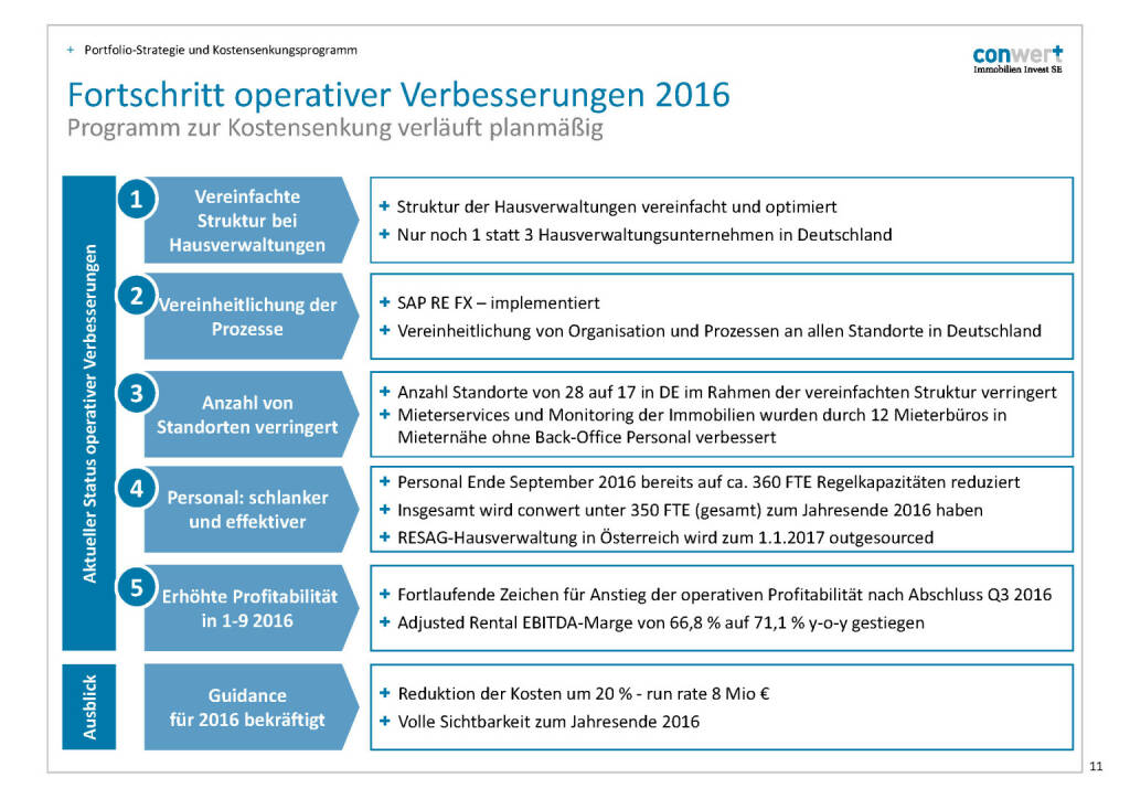 conwert operative Verbesserungen (28.11.2016) 