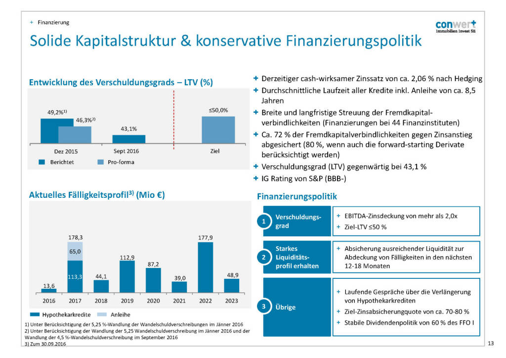 conwert Kapitalstruktur (28.11.2016) 