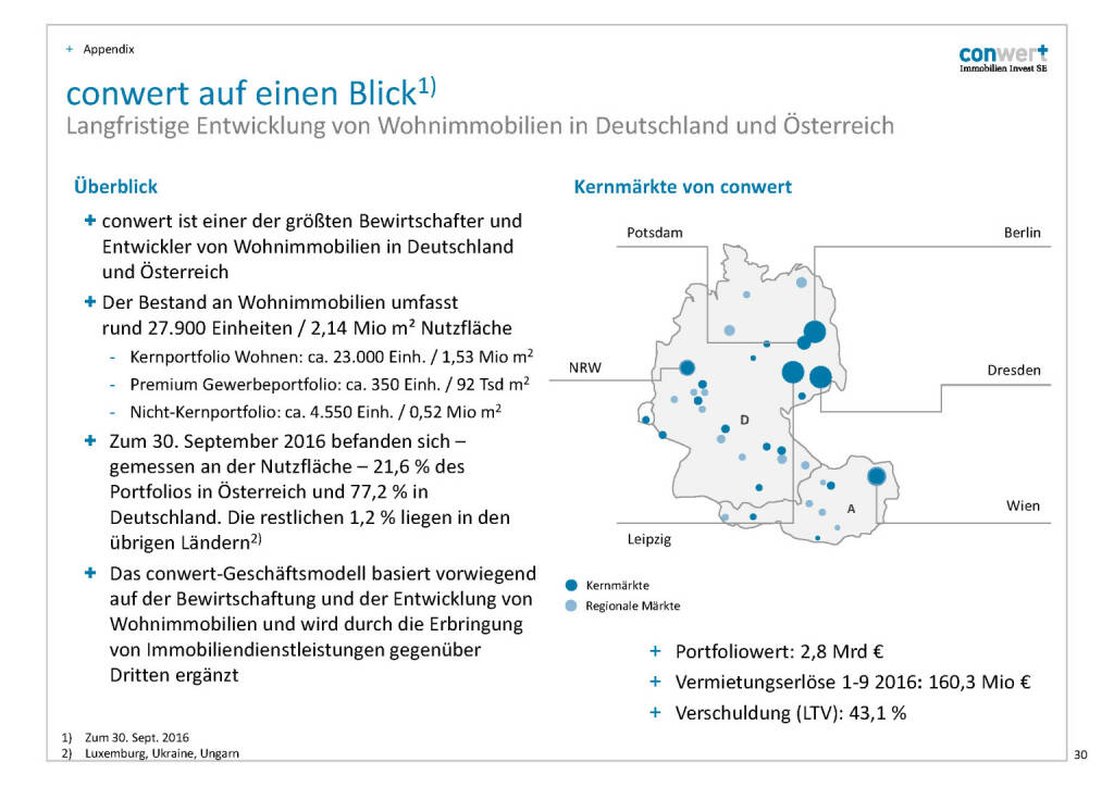 conwert auf einen Blick (28.11.2016) 