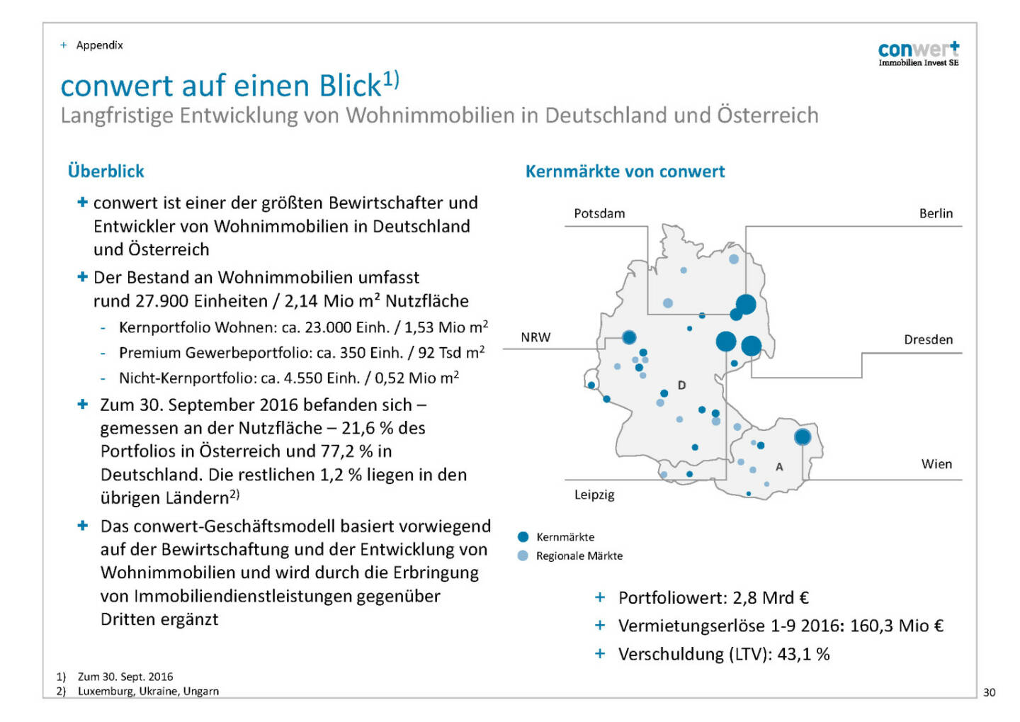 conwert auf einen Blick