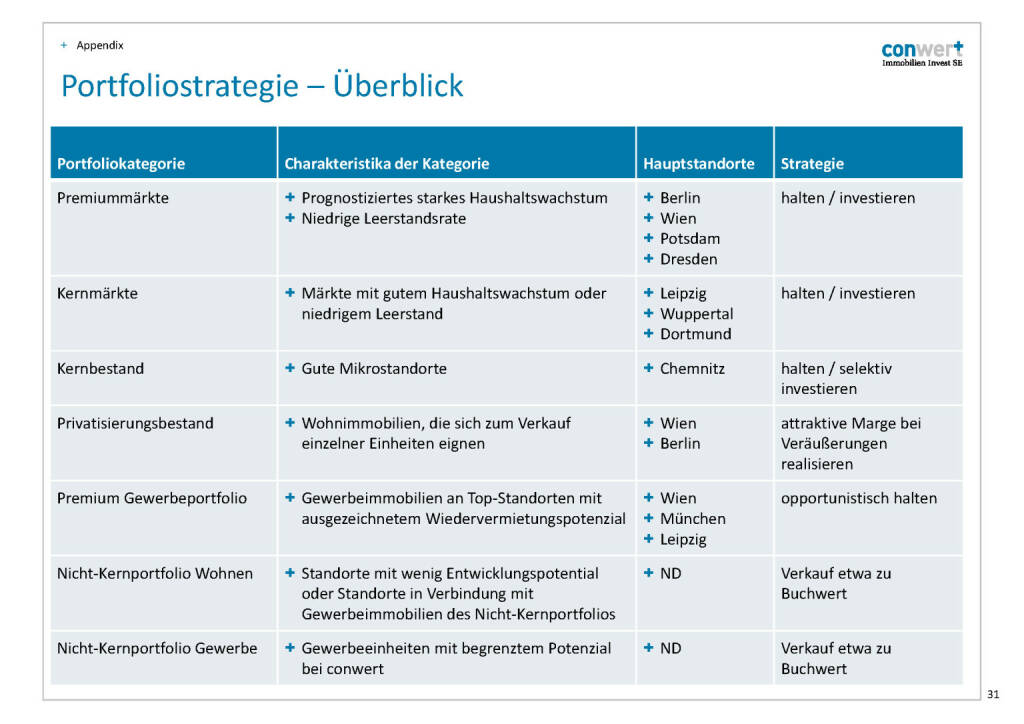 conwert Portfoliostrategie (28.11.2016) 