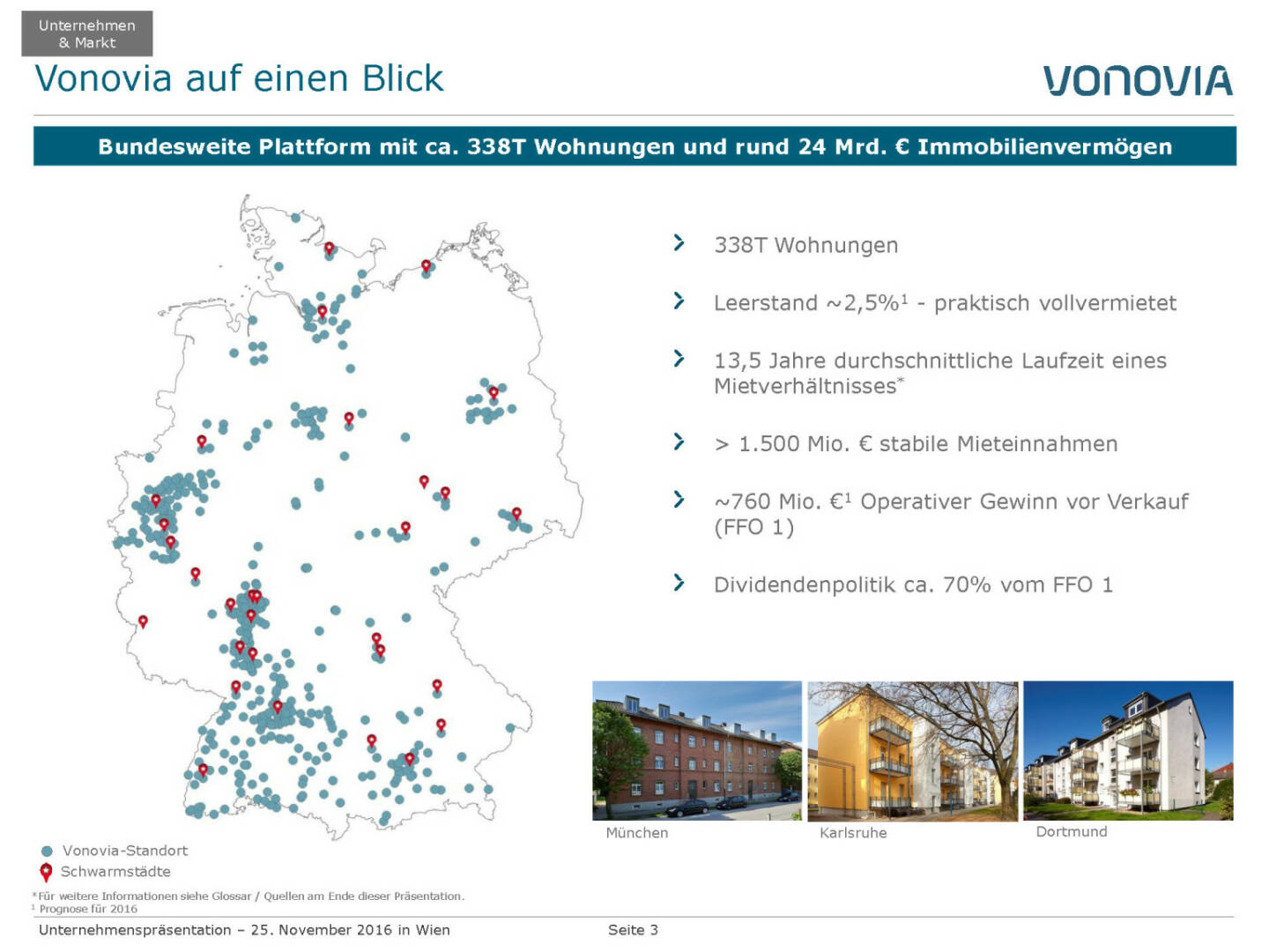 Vonovia auf einen Blick