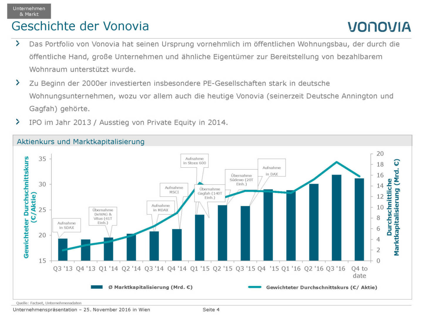 Vonovia Geschichte