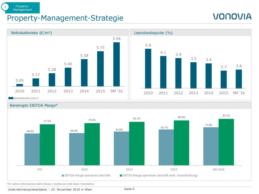 Vonovia Property-Management-Strategie (28.11.2016)