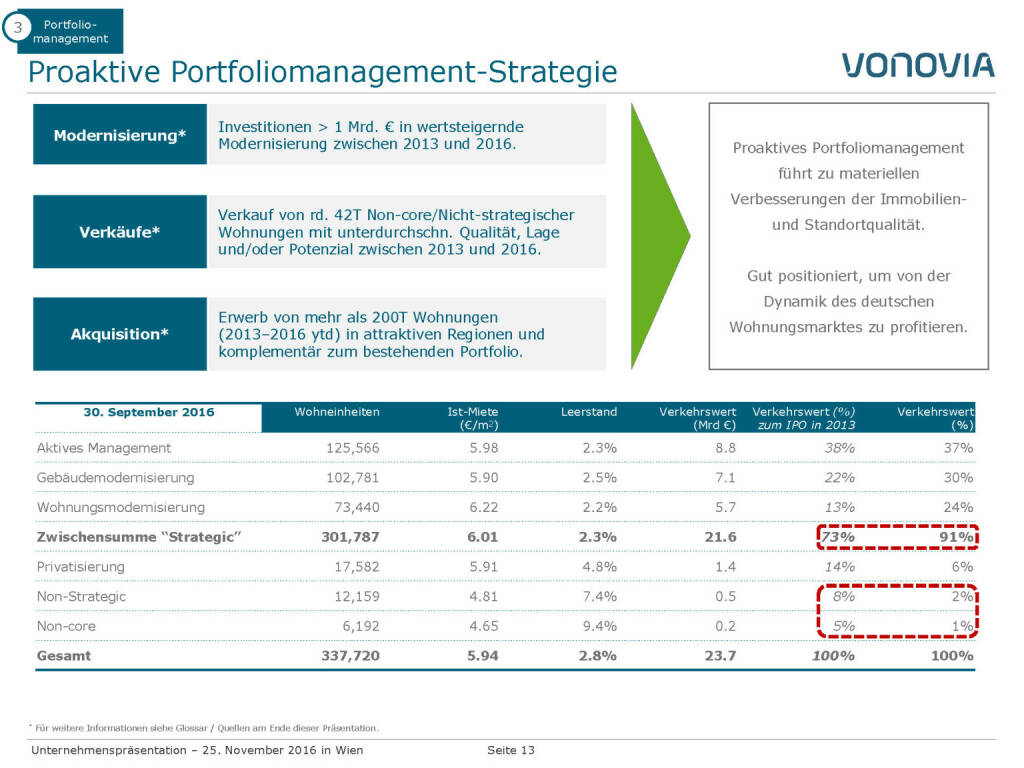 Vonovia Proaktive Portfoliomanagement-Strategie (28.11.2016) 