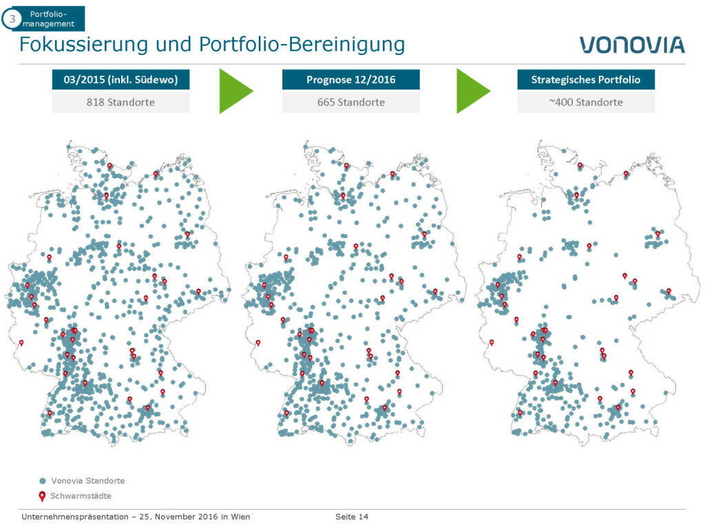 Vonovia Fokussierung und Portfolio-Bereinigung (28.11.2016) 