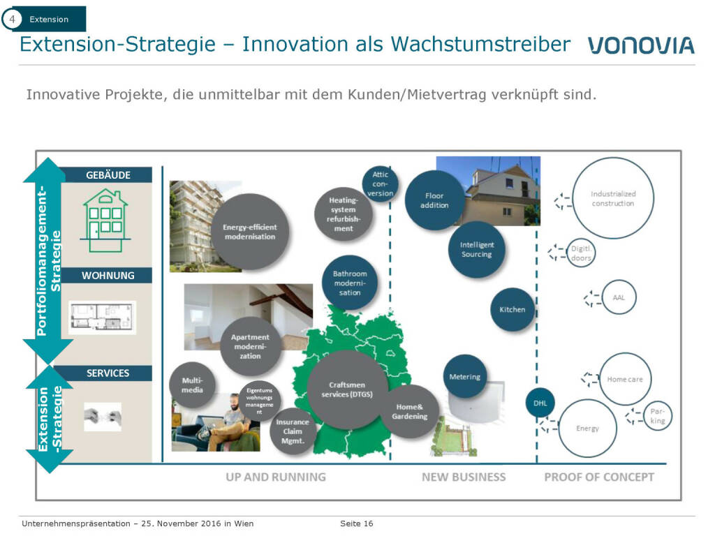 Vonovia Extension-Strategie (28.11.2016) 