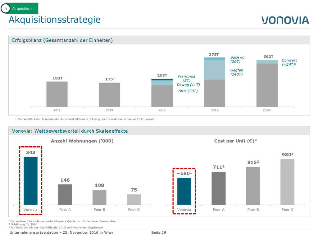 Vonovia Aquisitionsstrategie (28.11.2016) 