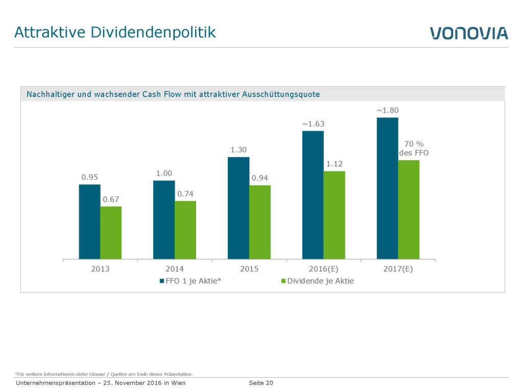 Vonovia Attraktive Dividendenpolitik (28.11.2016)