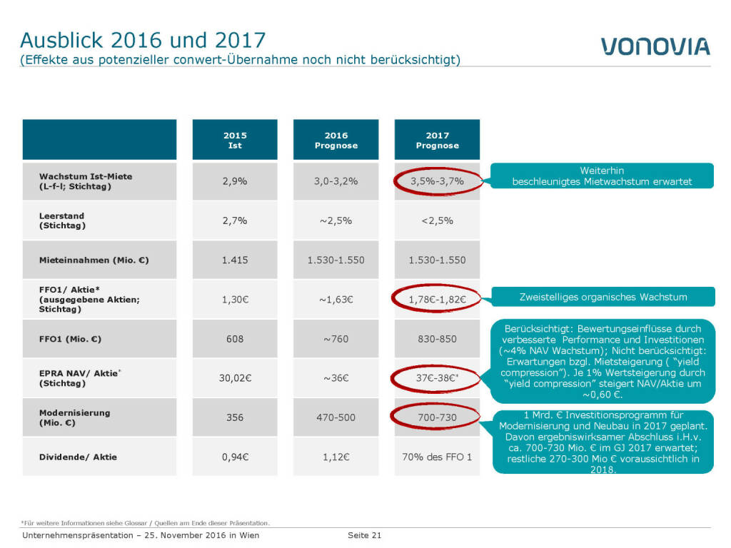 Ausblick 2016 und 2017 (28.11.2016)