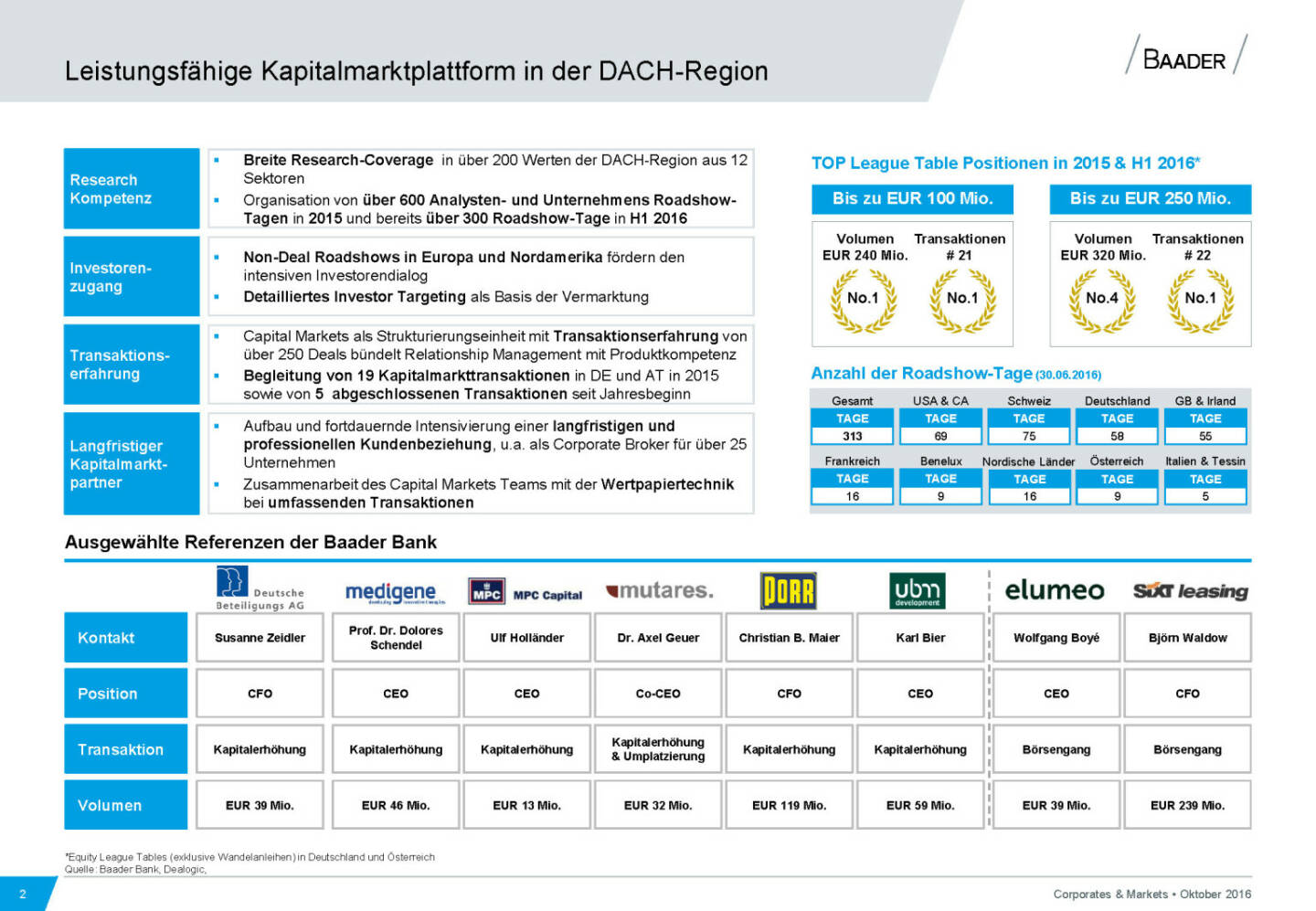 Baader Bank Kapitalmarktplattform