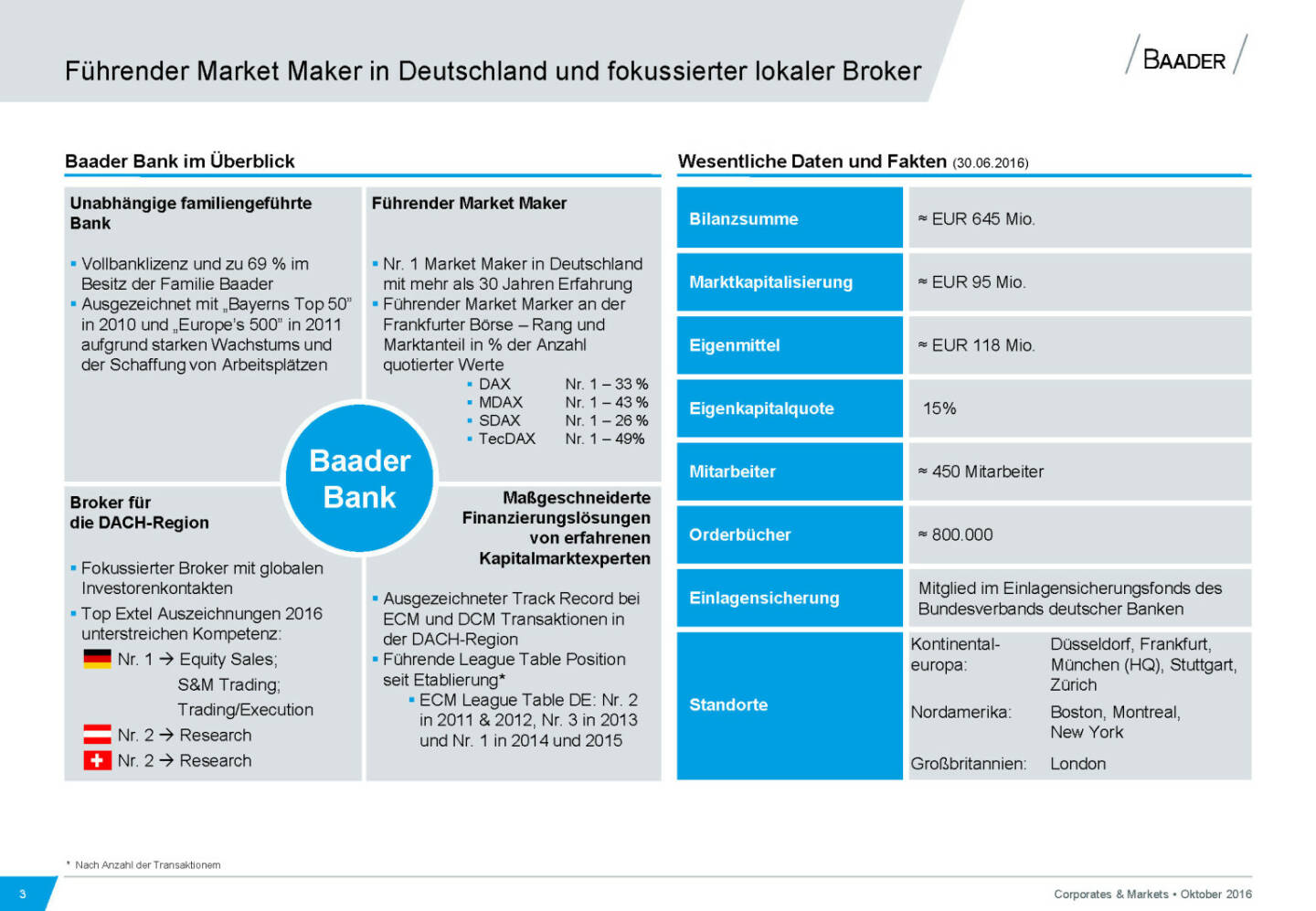 Baader Bank führender Market Maker in Deutschland