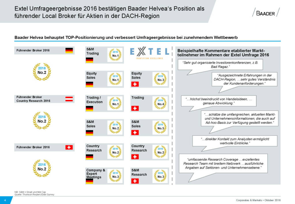Baader Bank führender Local Broker (28.11.2016) 