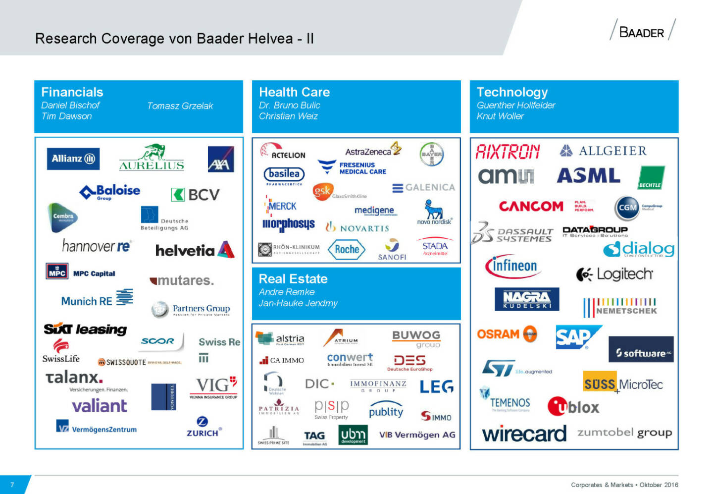 Baader Bank Helvea Research II