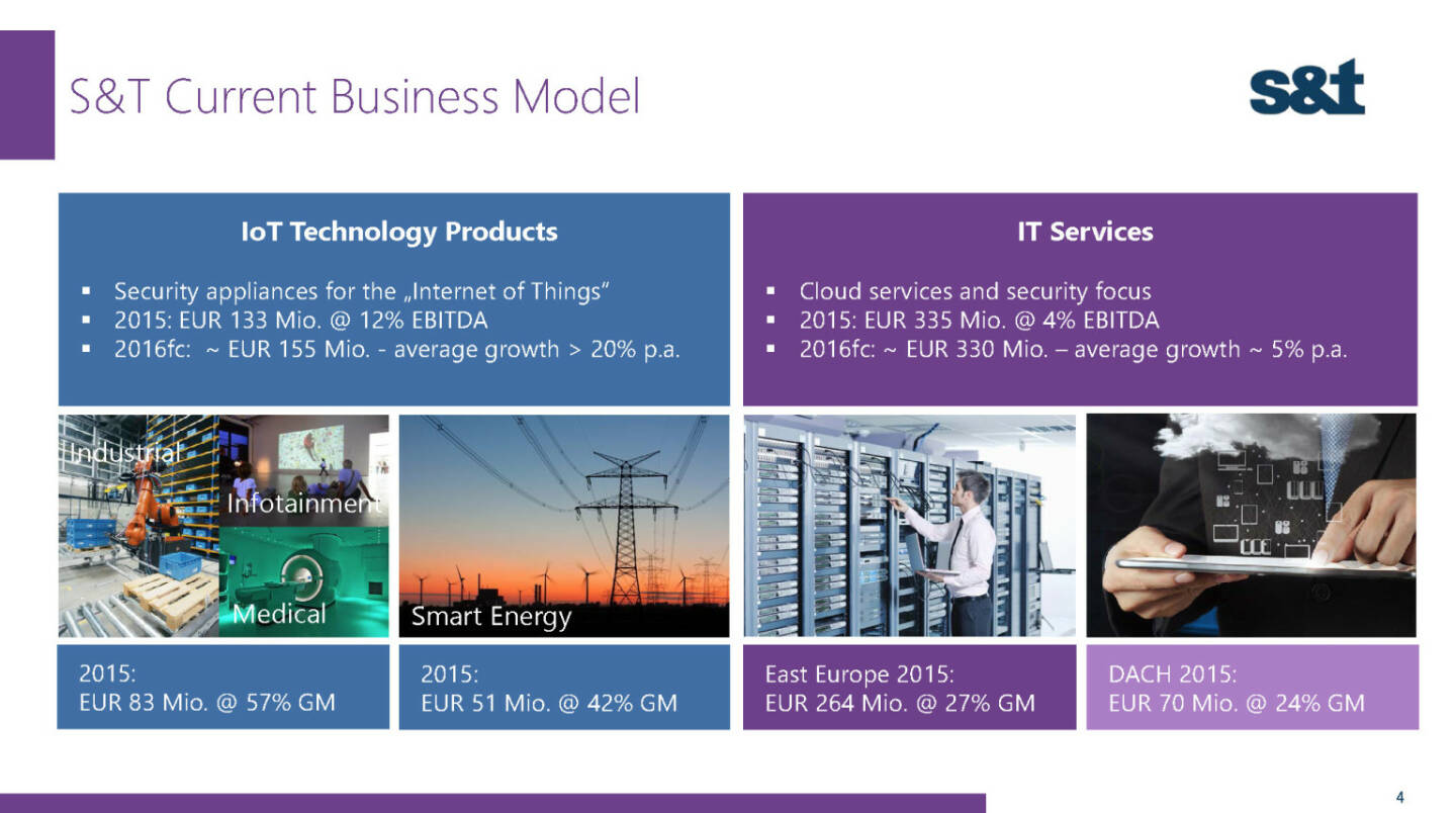 S&T Current Business Model