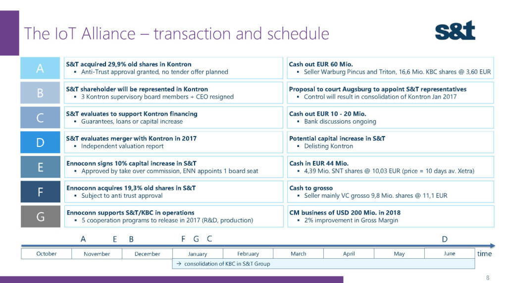 S&T IoT Alliance (02.12.2016) 