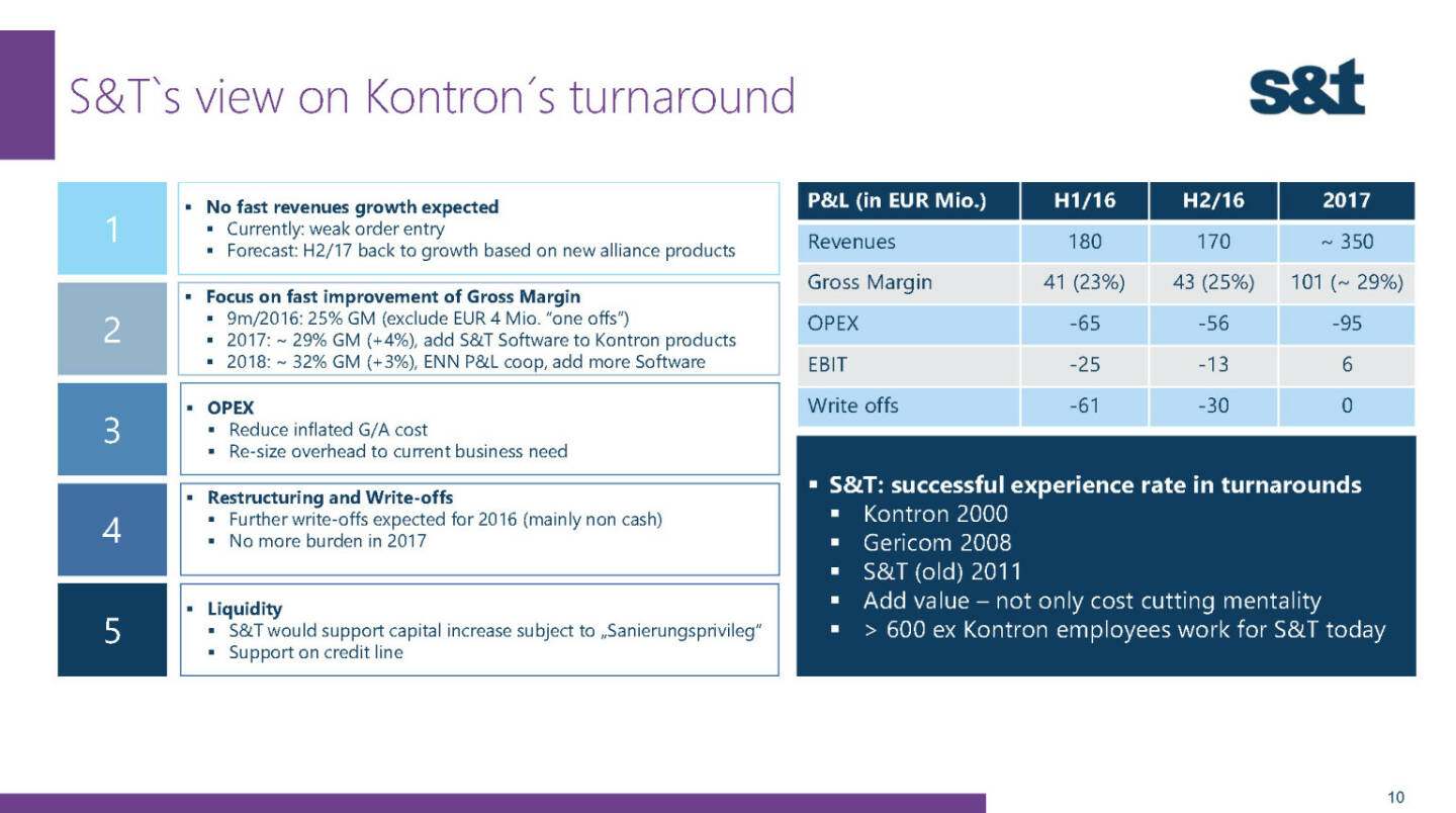 S&T view on Kontron's turnaround
