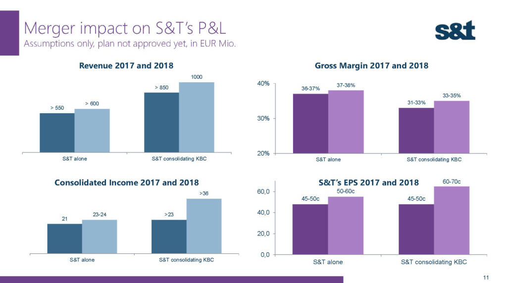 S&T Merger impact (02.12.2016) 