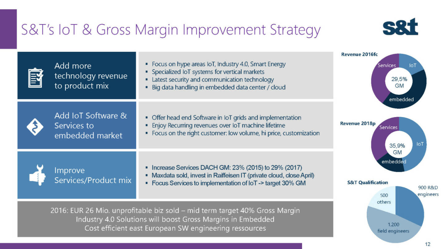 S&T IoT