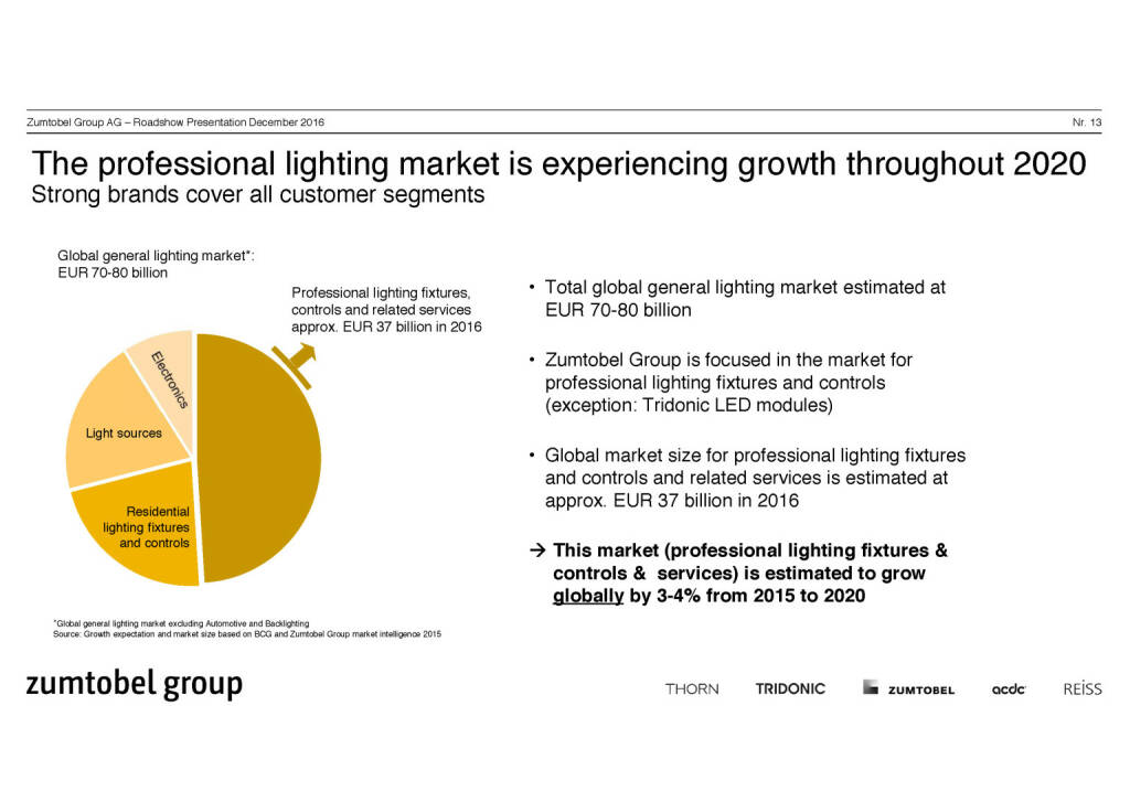 Zumtobel Group - market growth (07.12.2016) 