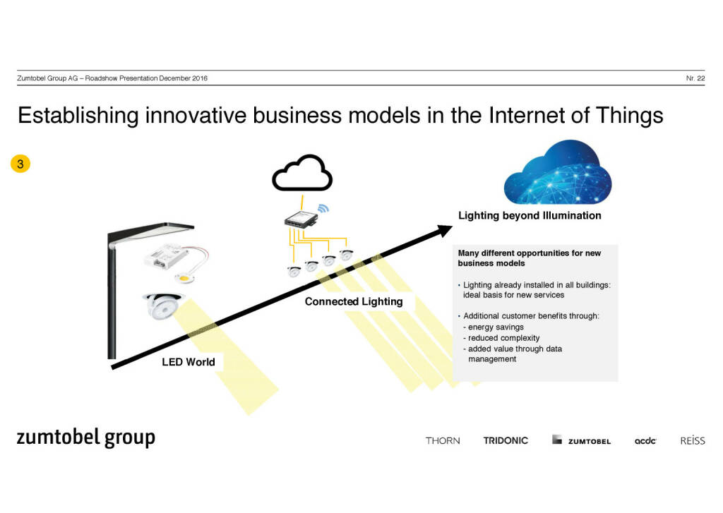 Zumtobel Group - Establishing innovative business models (07.12.2016) 