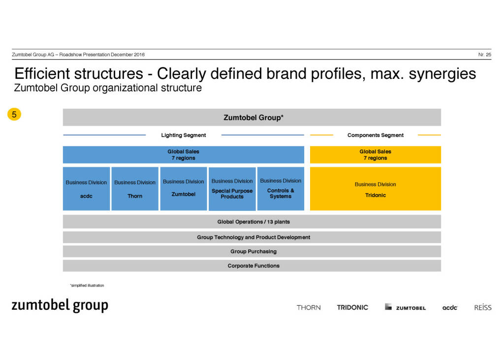 Zumtobel Group - efficient structures (07.12.2016) 