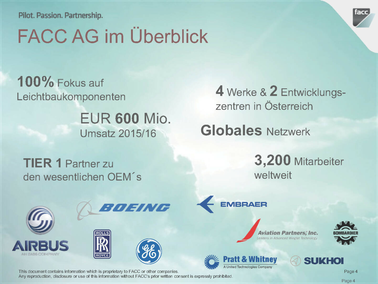 FACC im Überblick