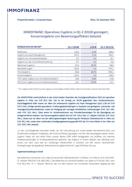 Immofinanz: Operatives Ergebnis in Q1-2 2016R, Seite 1/3, komplettes Dokument unter http://boerse-social.com/static/uploads/file_2033_immofinanz_operatives_ergebnis_in_q1-2_2016r.pdf (19.12.2016) 
