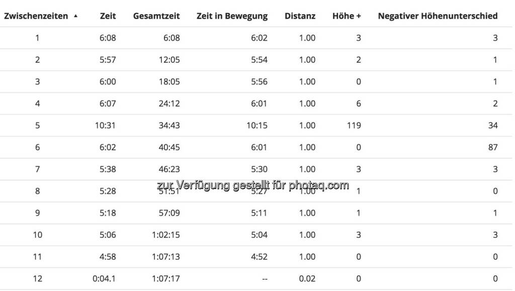 Splits (21.12.2016) 