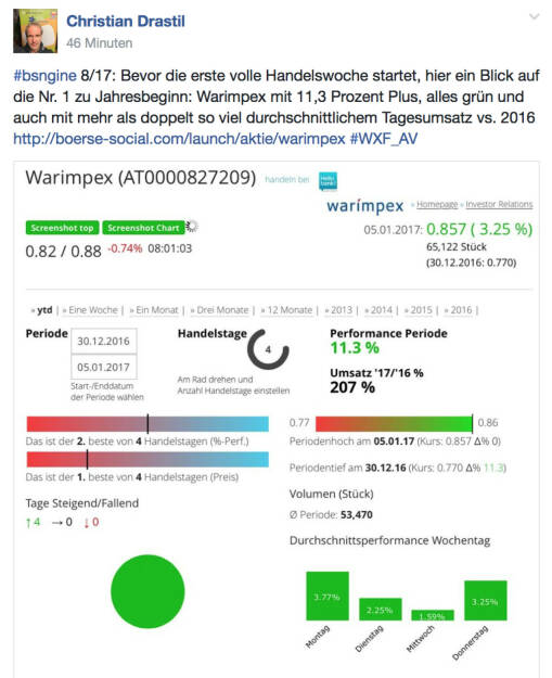 Warimpex und die grüne Weste #bsngine (09.01.2017) 