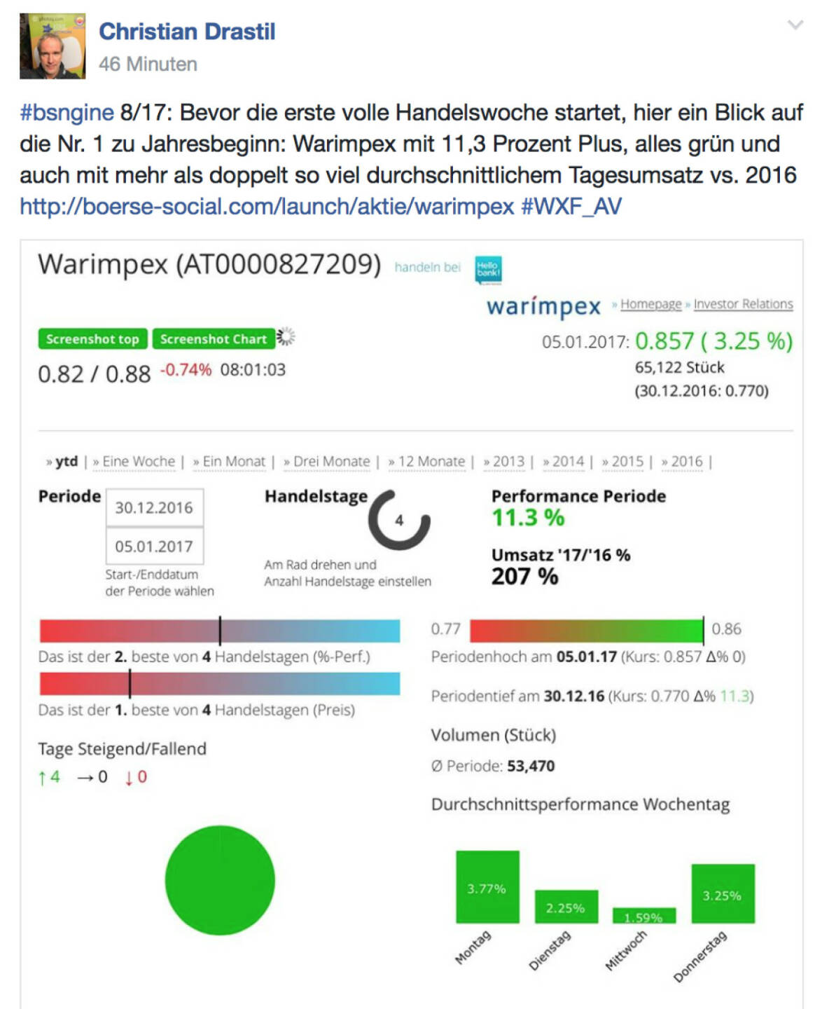 Warimpex und die grüne Weste #bsngine